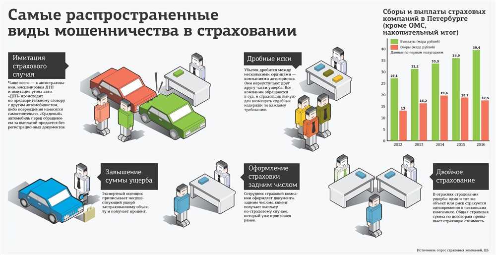 Действия Центрального Банка Российской Федерации для защиты клиентов