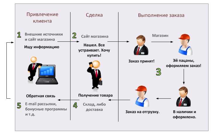 Что такое арест и каковы его последствия?