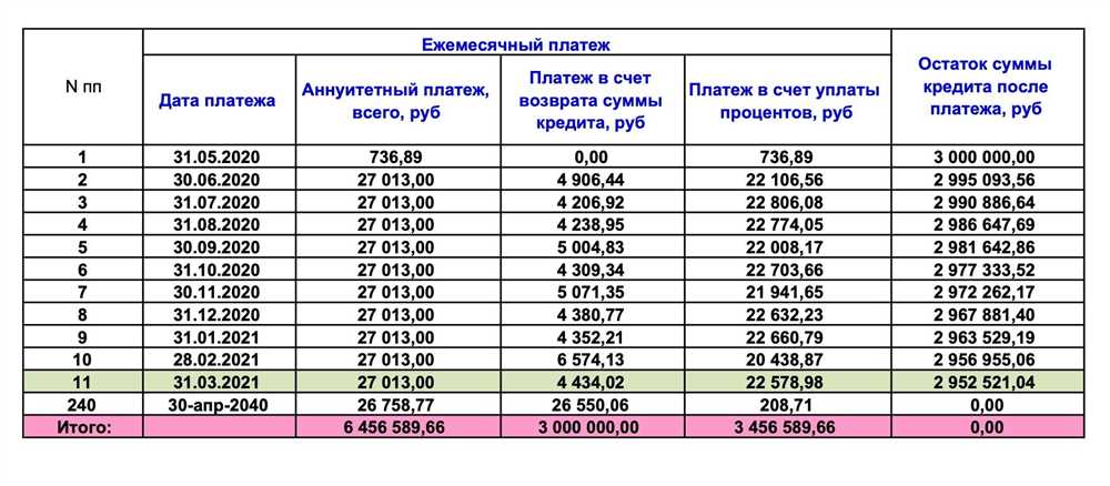 Изменения в программе отсрочки в 2022 году