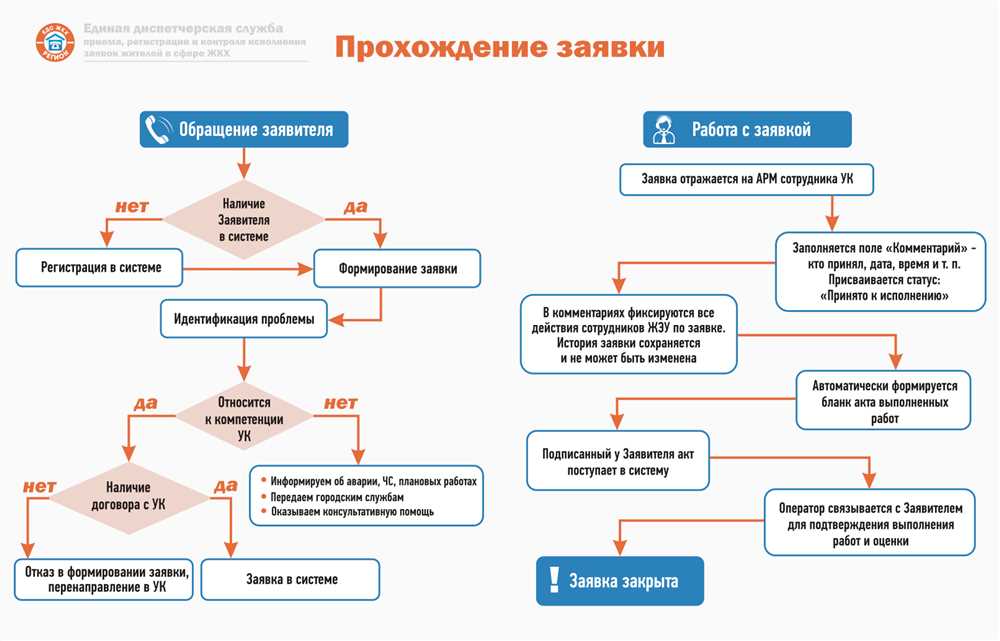 Права и обязанности собственника