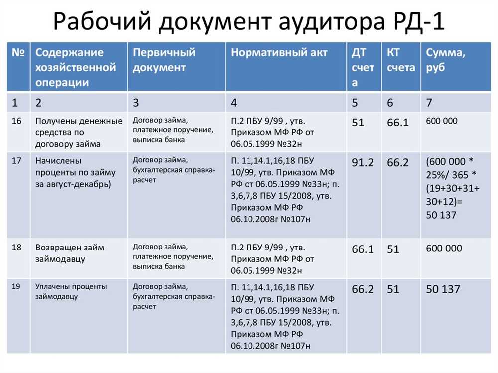 Задолженность по капремонту