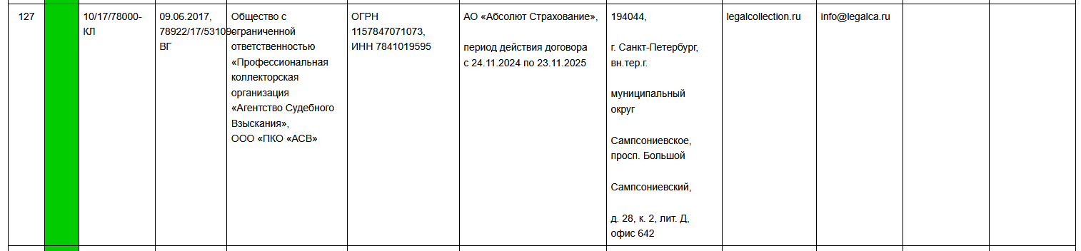 Реестр коллекторских агентств на официальном сайте ФССП. Реестр коллекторских агентств на официальном сайте ФССП.
