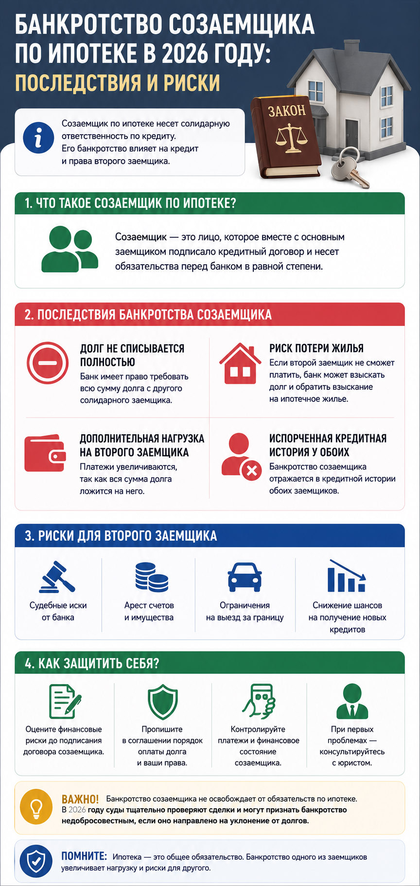 Рекомендации при банкротстве созаёмщика Рекомендации при банкротстве созаёмщика